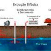 Gerenciamento e tratamento de água subterrânea